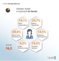 Miniatura zdjęcia 4