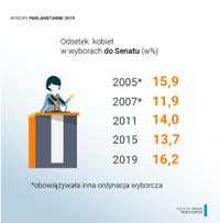 Miniatura zdjęcia 5
