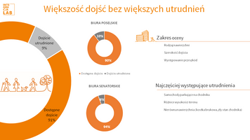 Miniatura zdjęcia 2
