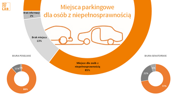 Miniatura zdjęcia 3