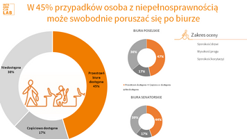 Miniatura zdjęcia 5