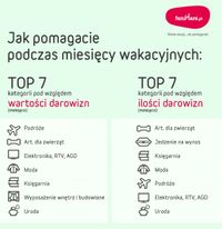 Miniatura zdjęcia 2