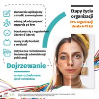 Miniatura zdjęcia 4