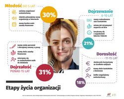 Miniatura zdjęcia 2