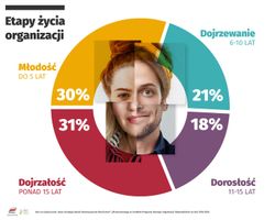 Miniatura zdjęcia 1