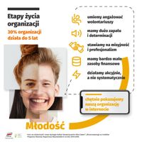 Miniatura zdjęcia 3