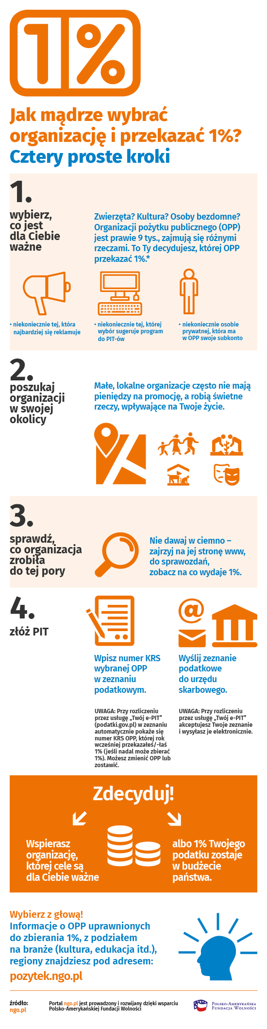 Podatniku Podatniczko Pamiętajcie O 1 Podatku W 2020 Roku Infografika Artykuł Ngopl 1750