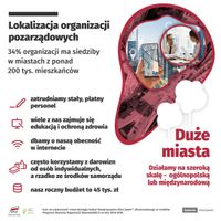 Miniatura zdjęcia 5