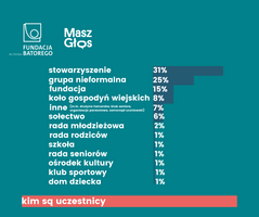 Miniatura zdjęcia 3