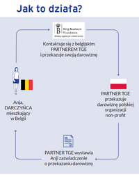 Miniatura zdjęcia 1