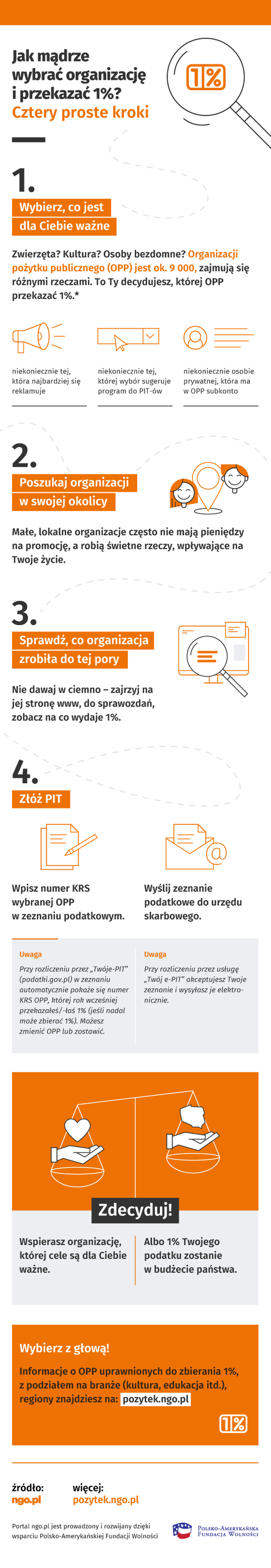 Treść infografiki znajdziesz w pliku pdf poniżej.