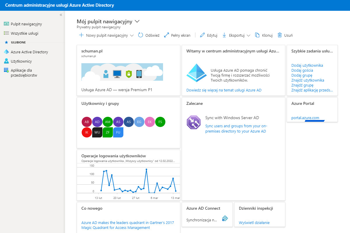Azure Active Directory, panel zarządzania usługami chmurowymi fundacji