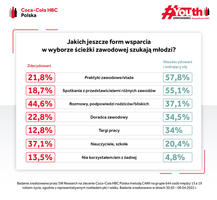 Miniatura zdjęcia 1