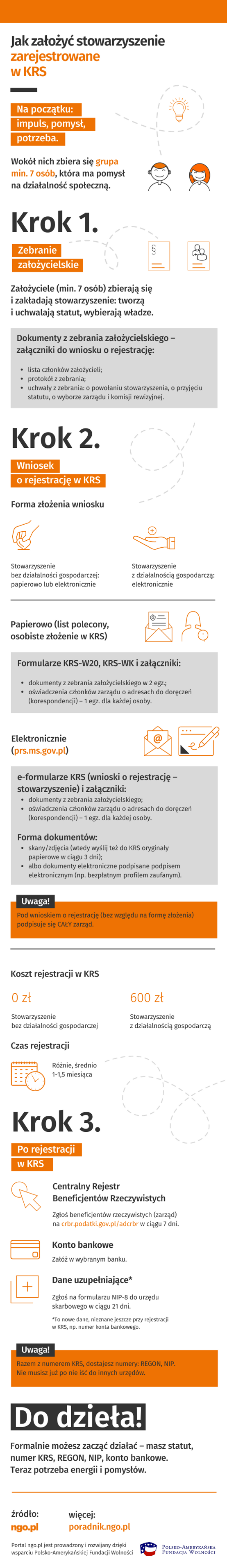 Infografika "Jak założyć stowarzyszenie zarejestrowane w KRS". Opis dla osób niewidzących i niedowidzących znajduje się poniżej w pliku pdf.