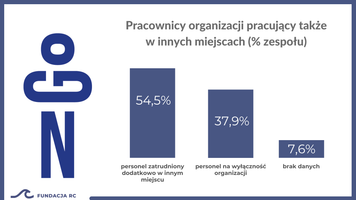 Miniatura zdjęcia 1