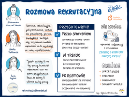 Miniatura zdjęcia 2