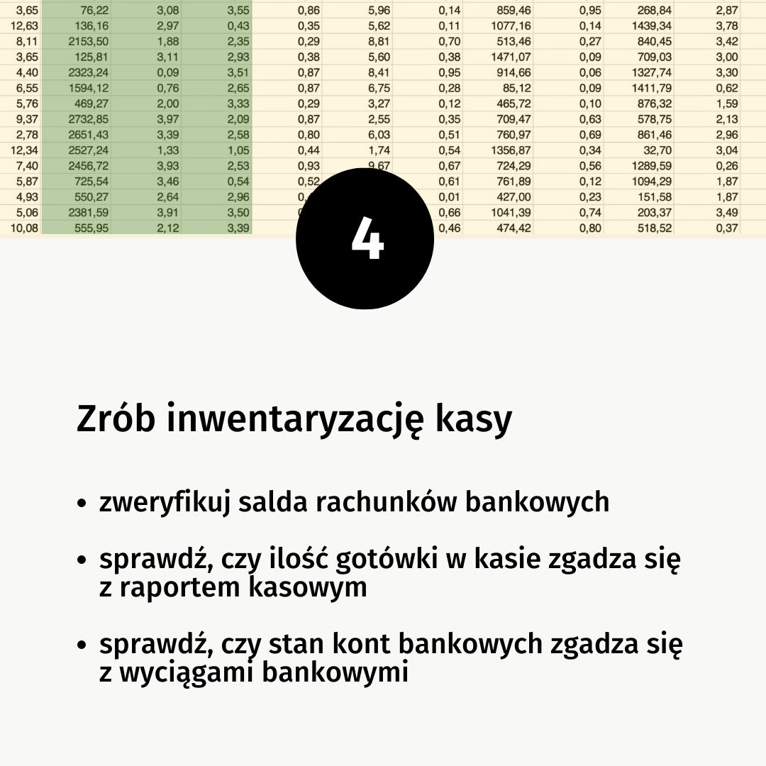 Duża czwórka w czarnym kole. Tekst: Zrób inwentaryzację kasy [wypunktowanie] zweryfikuj salda rachunków bankowych [wypunktowanie] sprawdź, czy ilość gotówki w kasie zgadza się z raportem kasowym [wypunktowanie] sprawdź, czy stan kont bankowych zgadza się z wyciągami bankowymi. Na górze obrazka tło - tabelka z kolorowymi kolumnami wypełniona liczbami.