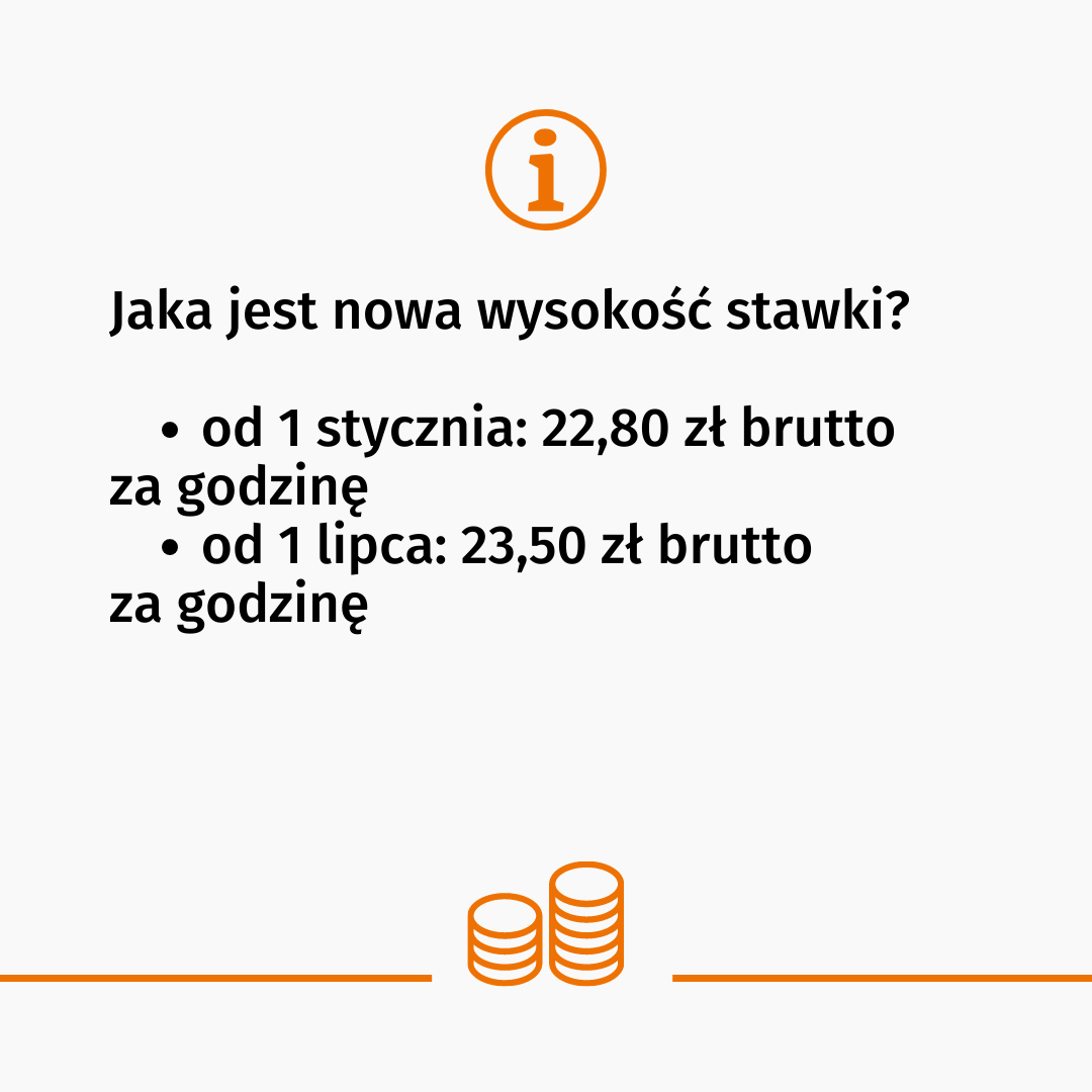 Symbol "i" (informacja). Tekst: Jaka jest nowa wysokość stawki? - od 1 stycznia: 22,80 zł brutto za godzinę, od 1 lipca: 23,50 zł brutto za godzinę. Na dole symbol monet.