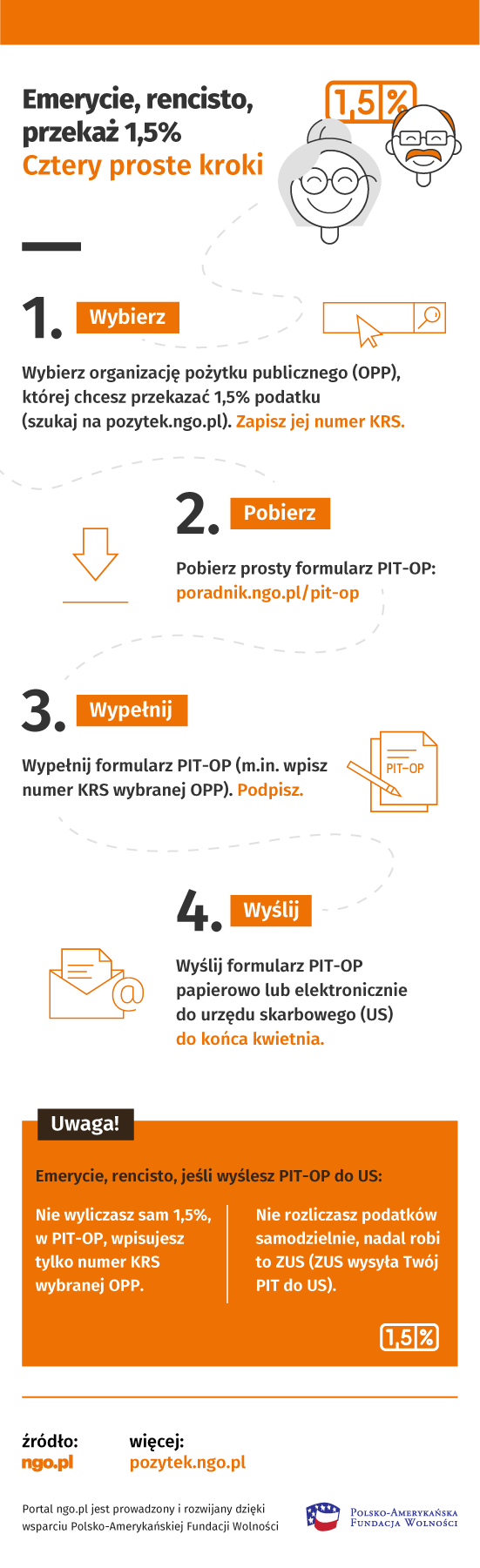 Infografika: Emerycie, rencisto, przekaż 1,5%. Poniżej ta sama infografika w formacie PDF.