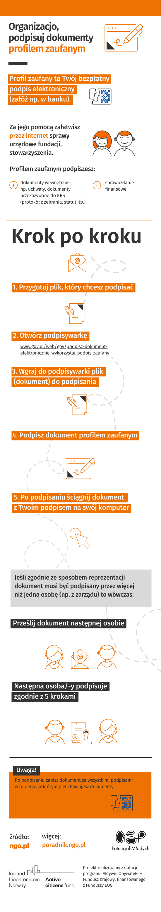 Infografika: Organizacjo, podpisuj dokumenty profilem zaufanym. Poniżej ta sama infografika w formacie PDF.