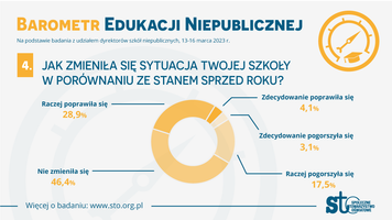 Miniatura zdjęcia 4