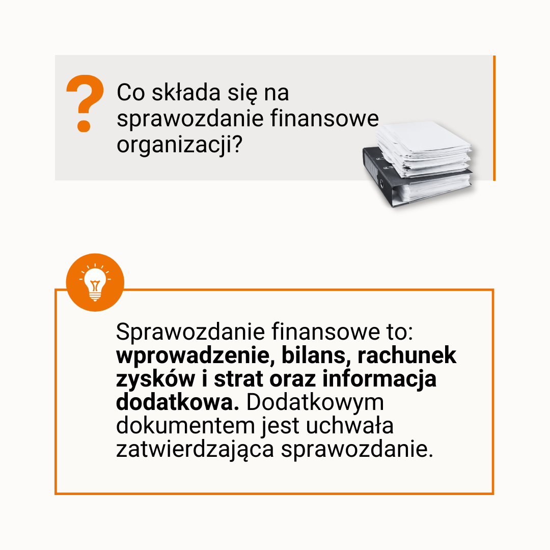 [pytanie] Co składa się na sprawozdanie finansowe organizacji? [odpowiedź] Sprawozdanie finansowe to: wprowadzenie, bilans, rachunek zysków i strat oraz informacja dodatkowa. Dodatkowym dokumentem jest uchwała zatwierdzająca sprawozdanie.