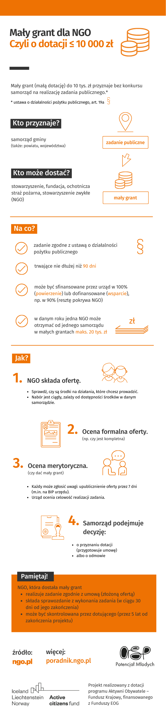 Infografika: Mały grant dla NGO. Poniżej ta sama infografika w formacie pdf w wersji dla osób niewidzących, niedowidzących. 