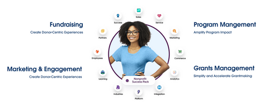Miniatura Salesforce dla organizacji non-profit