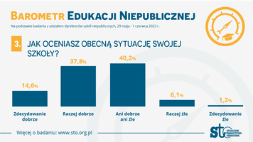 Miniatura zdjęcia 3