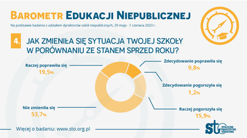 Miniatura zdjęcia 4