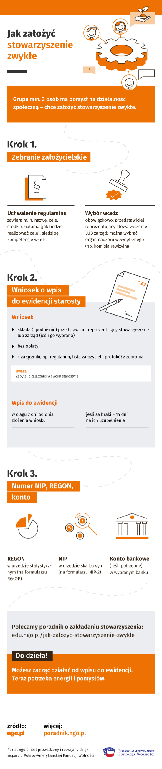 Infografika: Jak założyć stowarzyszenie zwykłe. Poniżej ta sama infografika w formacie PDF.