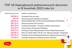 Miniatura zdjęcia 3