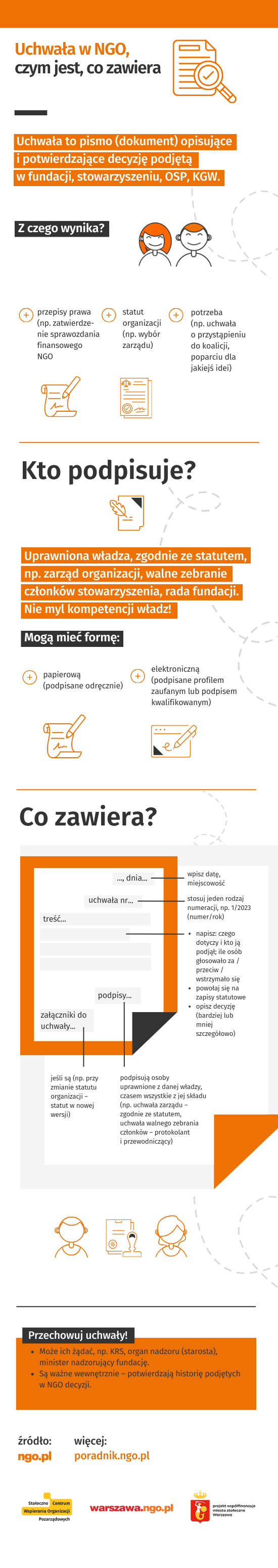 Infografika: Uchwała w NGO, czym jest, co zawiera. Poniżej opis infografiki w formacie PDF dla osób niewidzących, niedowidzących. 