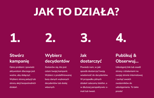 Miniatura Jak to działa?