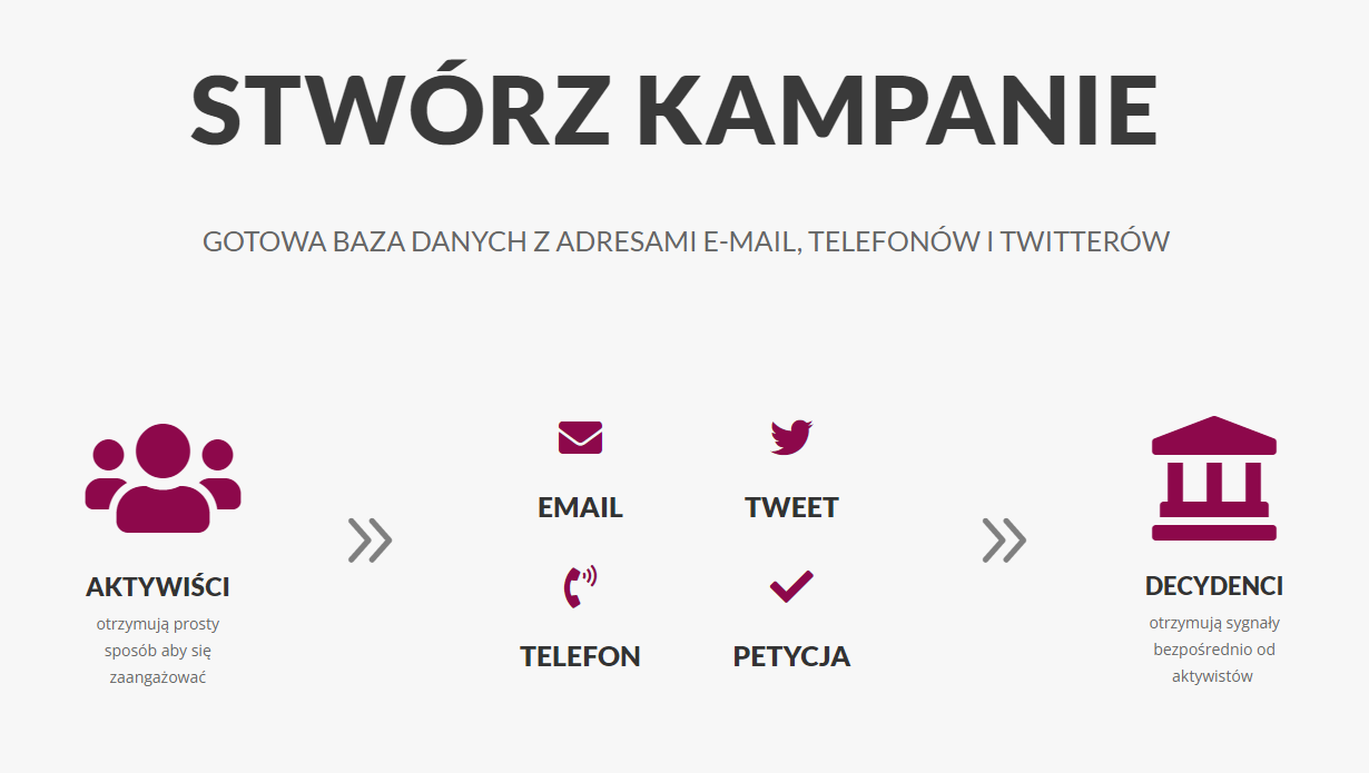 Stwórz kampanię