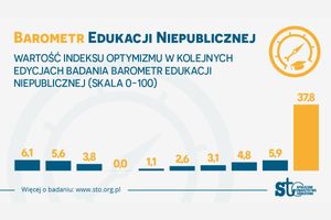 Miniatura zdjęcia 1