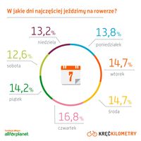 Miniatura zdjęcia 1