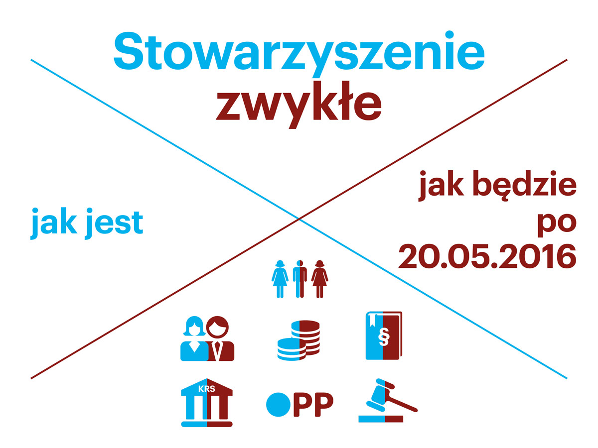 Stowarzyszenie Zwykłe. Sprawdź, Co Się Zmieni! - Artykuł - Ngo.pl