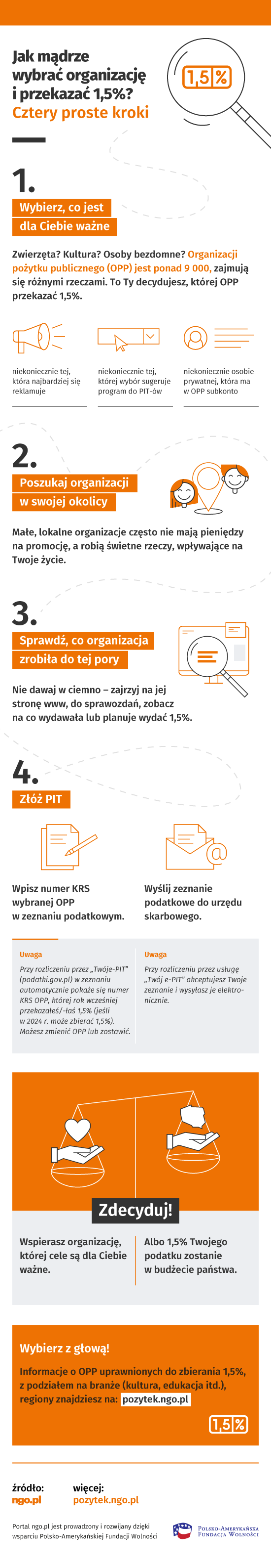 Infografika: Jak mądrze wybrać organizację i przekazać 1,5%. Poniżej ta sama infografika w formacie PDF.