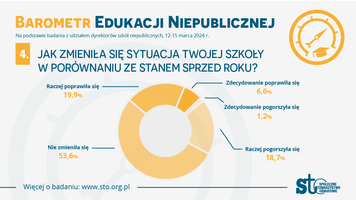 Miniatura zdjęcia 5