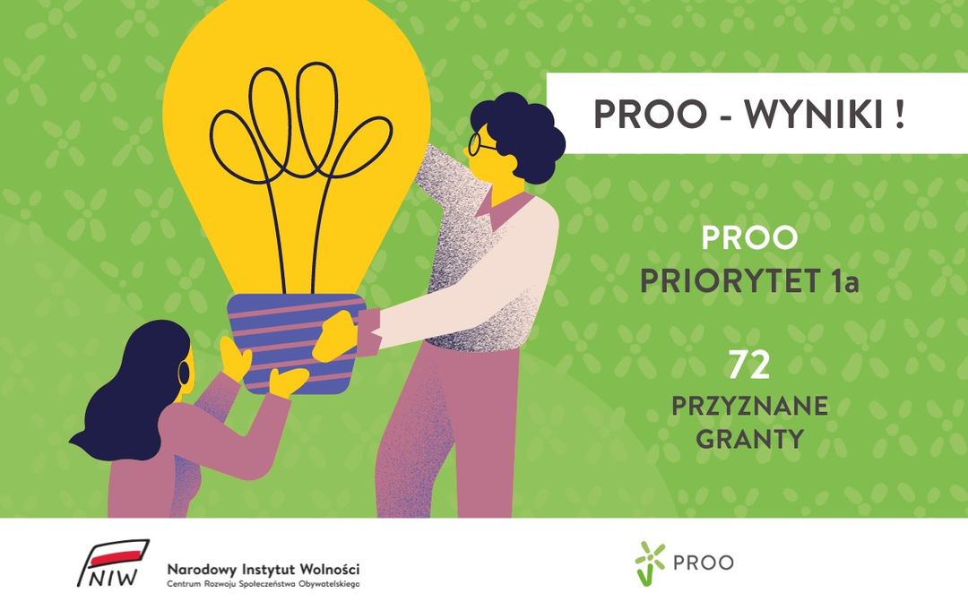 Wyniki konkursu PROO edycja 2024 – Priorytet 1a - Artykuł - ngo.pl