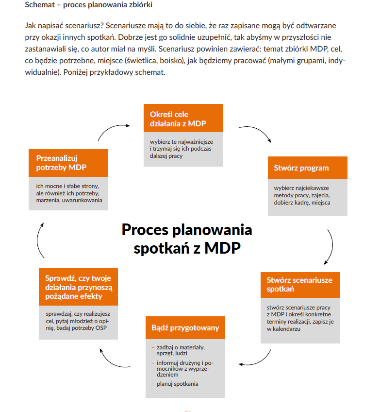 Dzień Strażaka - Figure 2