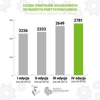 Miniatura zdjęcia 1