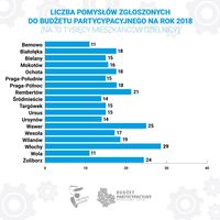 Miniatura zdjęcia 3