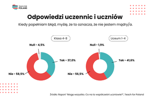 Miniatura zdjęcia 1