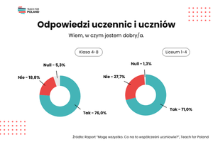 Miniatura zdjęcia 2