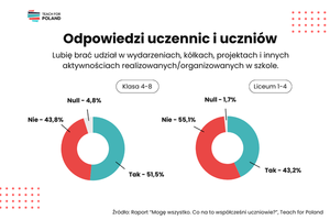 Miniatura zdjęcia 3