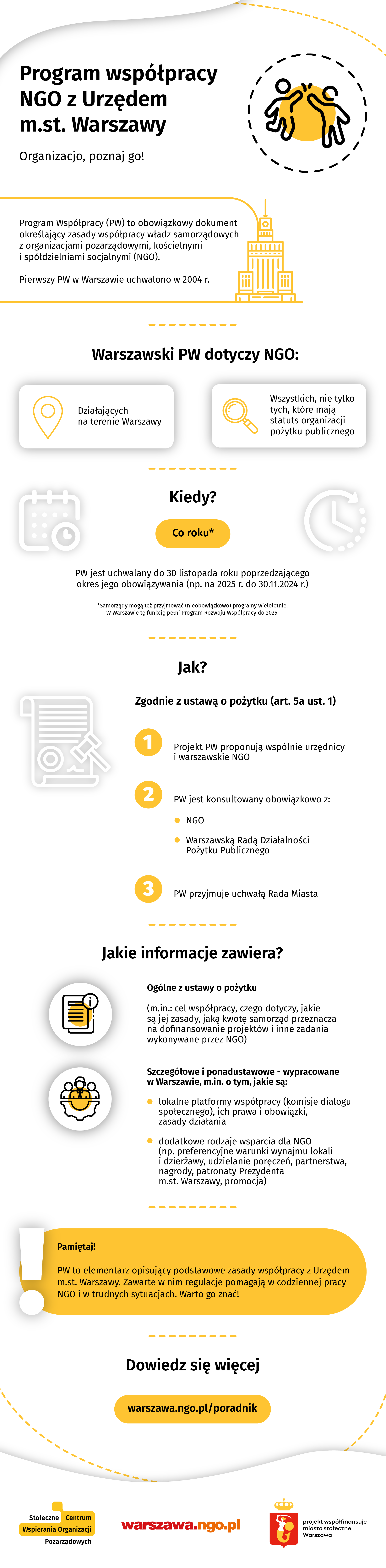 "Program współpracy NGO z Urzędem m.st. Warszawy"  Wstęp  Program współpracy NGO z Urzędem m.st. Warszawy jest obowiązkowym elementem współpracy samorządu z organizacjami pozarządowymi, kościelnymi i spółdzielniami socjalnymi (NGO). Dokument ten określa zasady współpracy, cele, zadania oraz sposoby ich realizacji. Program jest uchwalany corocznie przez Radę Miasta Warszawy.  Główne cele programu  Celem Programu współpracy NGO z Urzędem m.st. Warszawy jest:  Wzmocnienie roli NGO w życiu publicznym miasta Rozwój współpracy między samorządem a NGO Wspieranie realizacji zadań publicznych przez NGO Zwiększanie efektywności działań samorządu i NGO Zasady współpracy  Program współpracy NGO z Urzędem m.st. Warszawy opiera się na następujących zasadach:  Partnerstwo: Samorząd i NGO są partnerami w realizacji zadań publicznych. Równość: Wszyscy partnerzy mają równe prawa i obowiązki. Przejrzystość: Działania samorządu i NGO są przejrzyste i dostępne dla mieszkańców. Odpowiedzialność: Samorząd i NGO ponoszą odpowiedzialność za swoje działania. Współdziałanie: Samorząd i NGO współdziałają ze sobą w celu osiągnięcia wspólnych celów. Zadania  Program współpracy NGO z Urzędem m.st. Warszawy obejmuje następujące zadania:  Wspieranie rozwoju NGO: Samorząd zapewnia NGO wsparcie merytoryczne, finansowe i organizacyjne. Współpraca w zakresie realizacji zadań publicznych: Samorząd i NGO współpracują przy realizacji zadań publicznych, takich jak: Pomoc społeczna Edukacja Kultura Sport Turystyka Ochrona środowiska Bezpieczeństwo publiczne Promocja NGO: Samorząd promuje działalność NGO wśród mieszkańców. Dialog społeczny: Samorząd i NGO prowadzą dialog społeczny w celu wypracowania wspólnych rozwiązań problemów miasta. Sposoby realizacji  Program współpracy NGO z Urzędem m.st. Warszawy jest realizowany poprzez następujące sposoby:  Konkursy ofert: Samorząd ogłasza konkursy ofert na realizację zadań publicznych przez NGO. Granty: Samorząd przyznaje granty NGO na realizację projektów. Umowy partnerskie: Samorząd zawiera umowy partnerskie z NGO na realizację wspólnych projektów. Konsultacje społeczne: Samorząd konsultuje z NGO projekty aktów prawa miejscowego. Szkolenia i konferencje: Samorząd organizuje szkolenia i konferencje dla NGO. Dodatkowe informacje  Więcej informacji na temat Programu współpracy NGO z Urzędem m.st. Warszawy można znaleźć na stronie internetowej https://www.ngo.pl/.  Podsumowanie  Program współpracy NGO z Urzędem m.st. Warszawy jest ważnym dokumentem, który określa zasady współpracy samorządu z NGO. Celem programu jest wzmocnienie roli NGO w życiu publicznym miasta, rozwój współpracy między samorządem a NGO oraz wspieranie realizacji zadań publicznych przez NGO. Program obejmuje szereg zadań i sposobów realizacji, które mają na celu osiągnięcie tych celów.