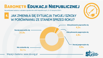 Miniatura zdjęcia 5