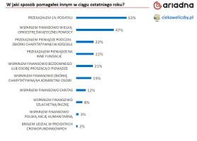 Miniatura zdjęcia 3